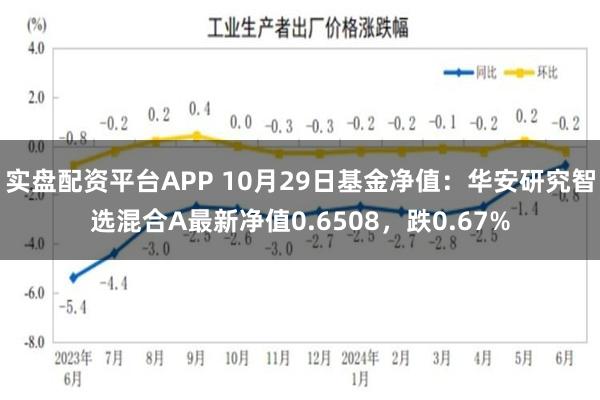 实盘配资平台APP 10月29日基金净值：华安研究智选混合A最新净值0.6508，跌0.67%